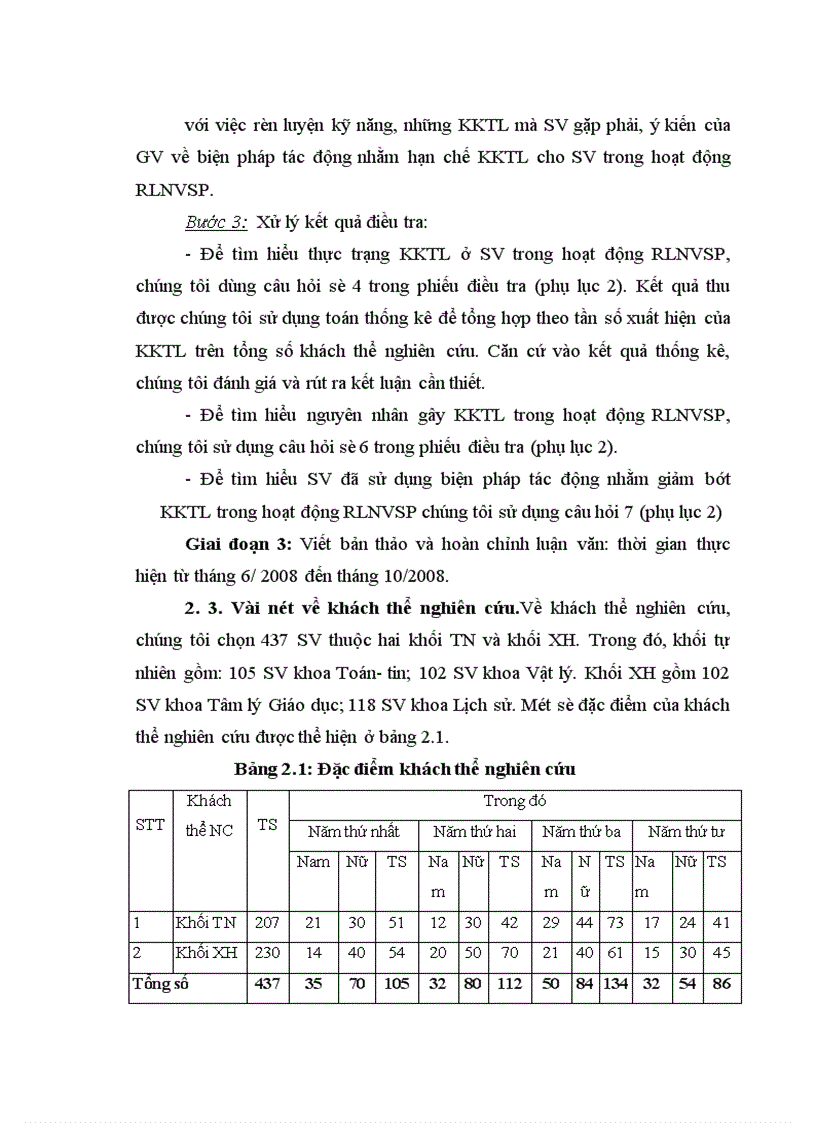 image for page Một số khó khăn tâm lý trong hoạt động rèn luyện nghiệp vụ Sư phạm của sinh viên trường ĐHSPHN 2 1