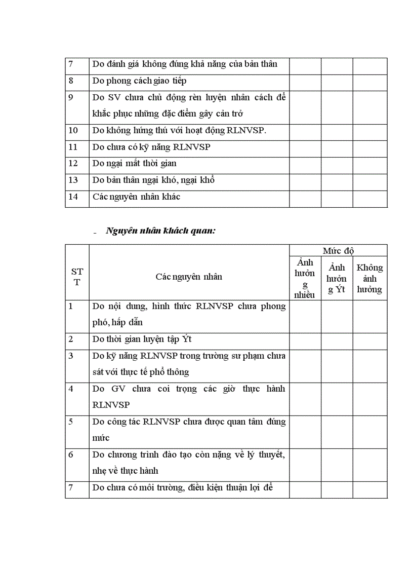 image for page Một số khó khăn tâm lý trong hoạt động rèn luyện nghiệp vụ Sư phạm của sinh viên trường ĐHSPHN 2 1