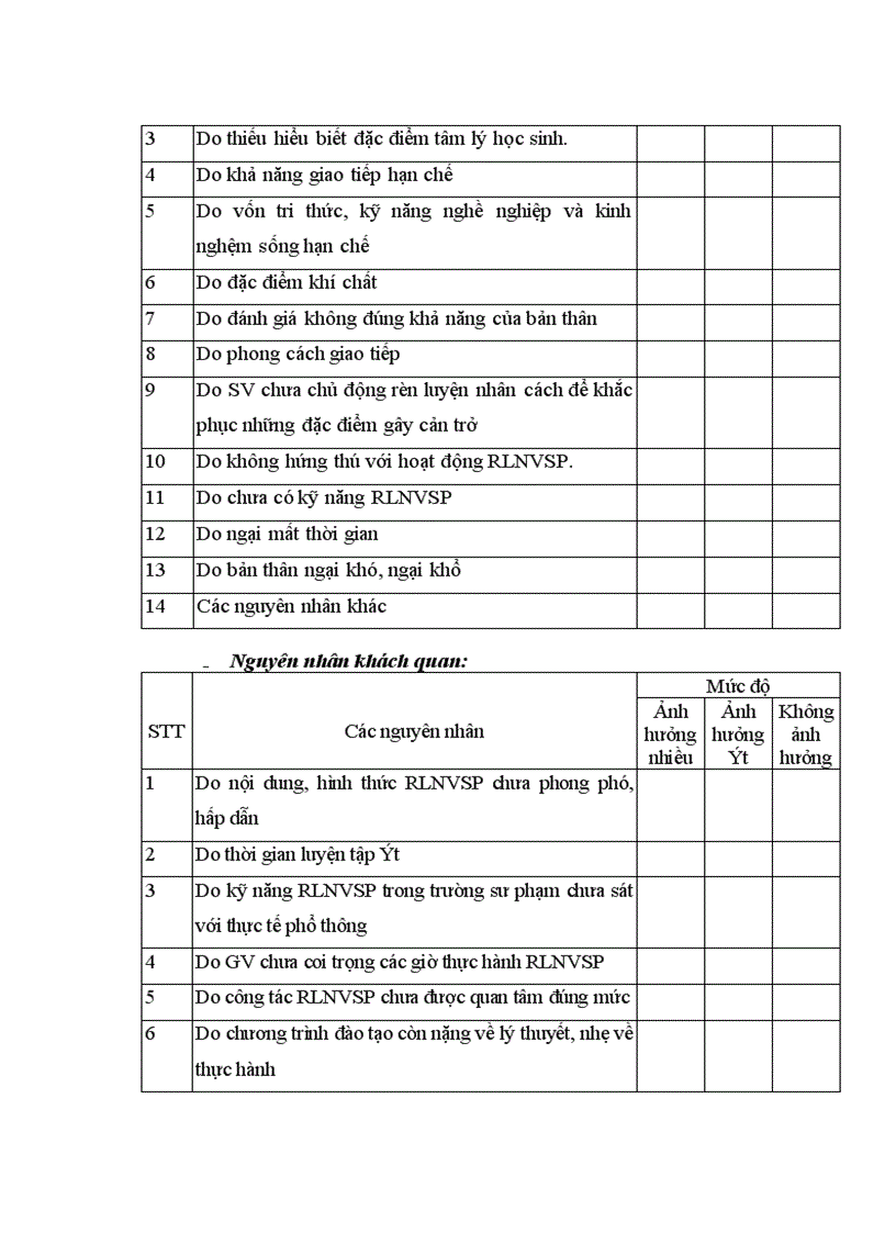 image for page Một số khó khăn tâm lý trong hoạt động rèn luyện nghiệp vụ Sư phạm của sinh viên trường ĐHSPHN 2 1