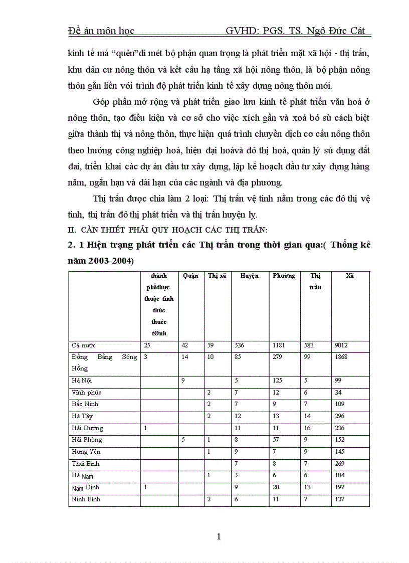 image for page Sự cần thiết phải quy hoạch xây dựng thị trấn