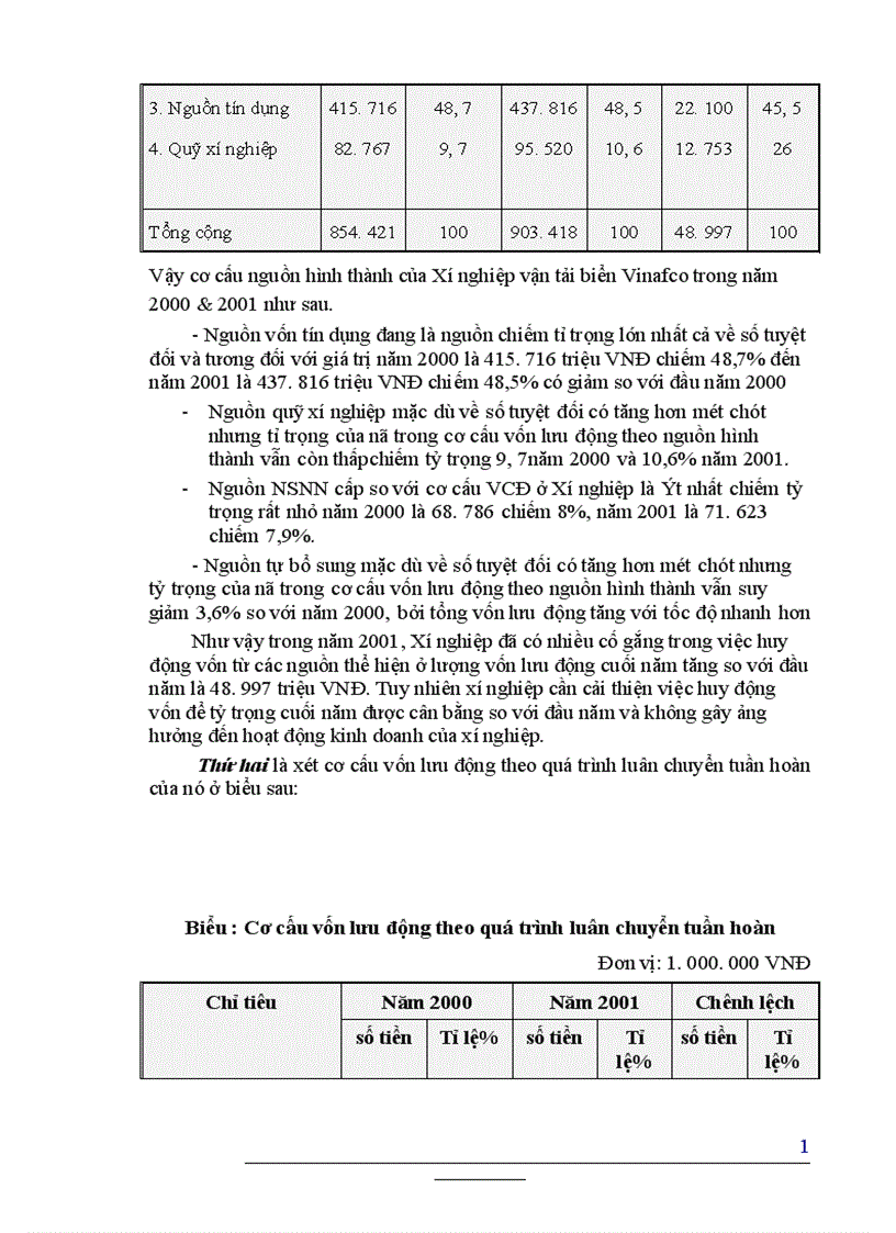 image for page Giải pháp nâng cao hiệu quả sử dụng vốn kinh doanh ở Xí Nghiệp Vận Tải Biển Vinafco 1