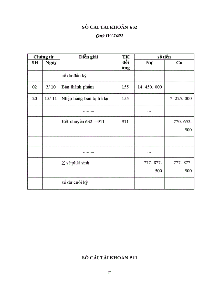 image for page Tổ chức công tác kế toán thành phẩm tiêu thụ thành phẩm và xác định kết quả kinh doanh tại công ty đồng tháp