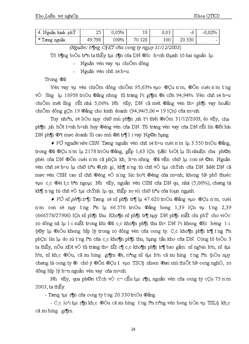 image for page Một số vấn đề về vốn và nâng cao hiệu quả sử dụng vốn tại Công ty cầu 75 thuộc Tổng công ty công trình giao giao thông 8 Bộ Giao Thông Vận tải