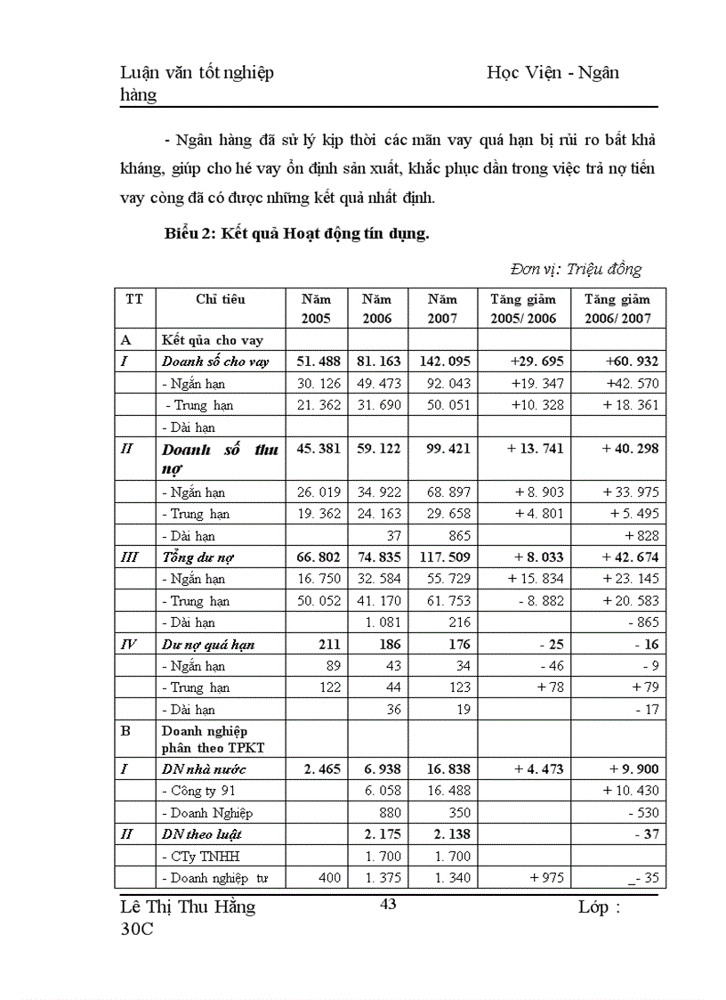 image for page Biện pháp mở rộng và nâng cao hiệu quả cho vay hộ sản xuất ở NHNo PTNT Huyện Mộc Châu 1