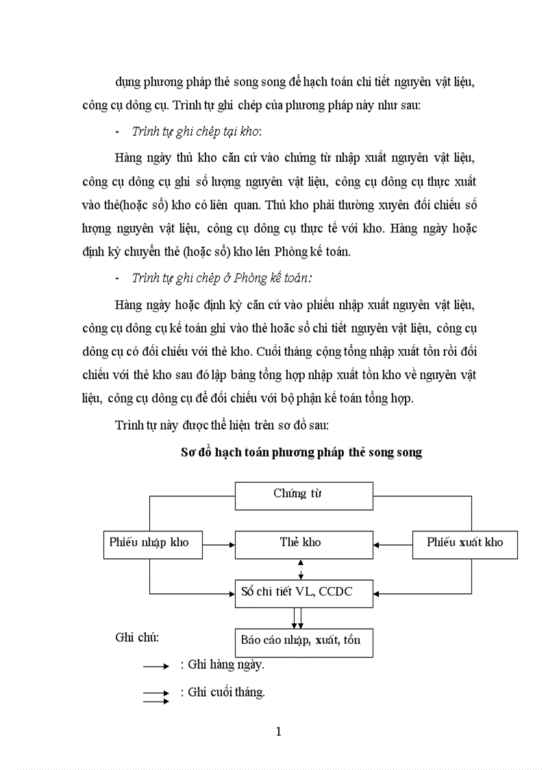 image for page Kế toán nguyên vật liệu công cụ dụng cụ ở công ty Bánh kẹo Hải Châu