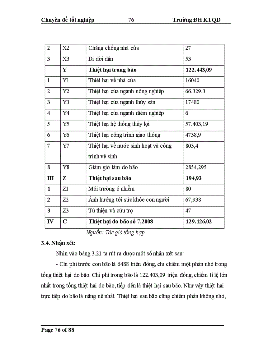 image for page Mô hình đánh giá thiệt hại kinh tế xã hội do bão và áp dụng cho trường hợp bão số 7 2008 tại huyện Diễn Châu Nghệ An 1