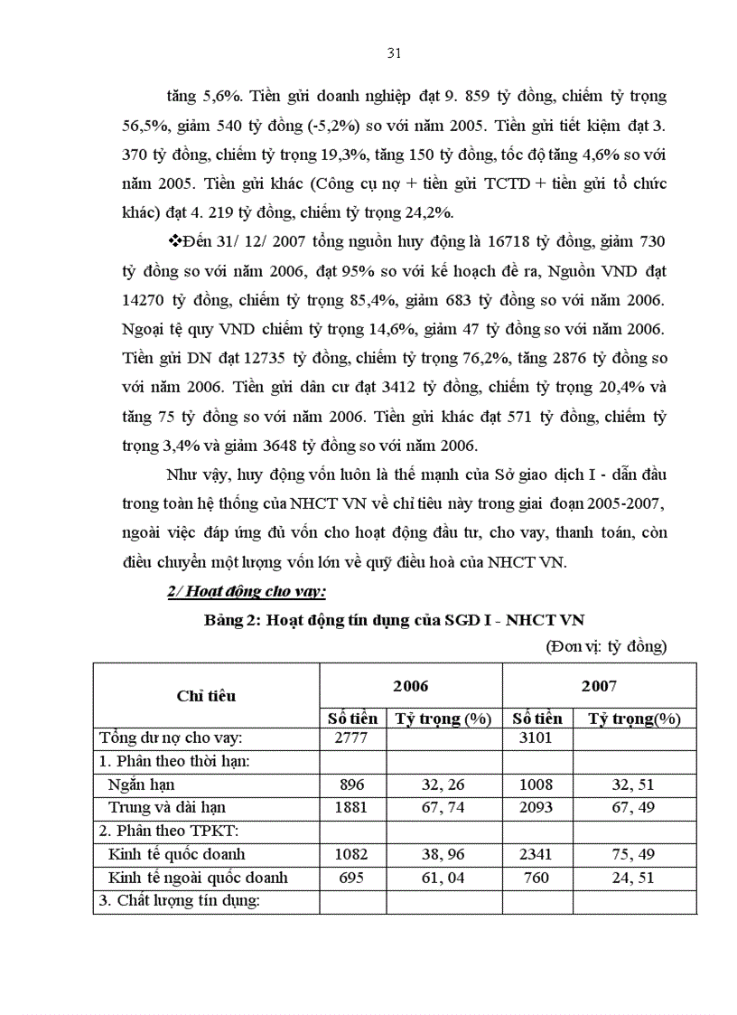 image for page Hoàn thiện công tác phân tích tài chính doanh nghiệp phục vụ hoạt động tín dụng tại Sở giao dịch I Ngân hàng Công thương