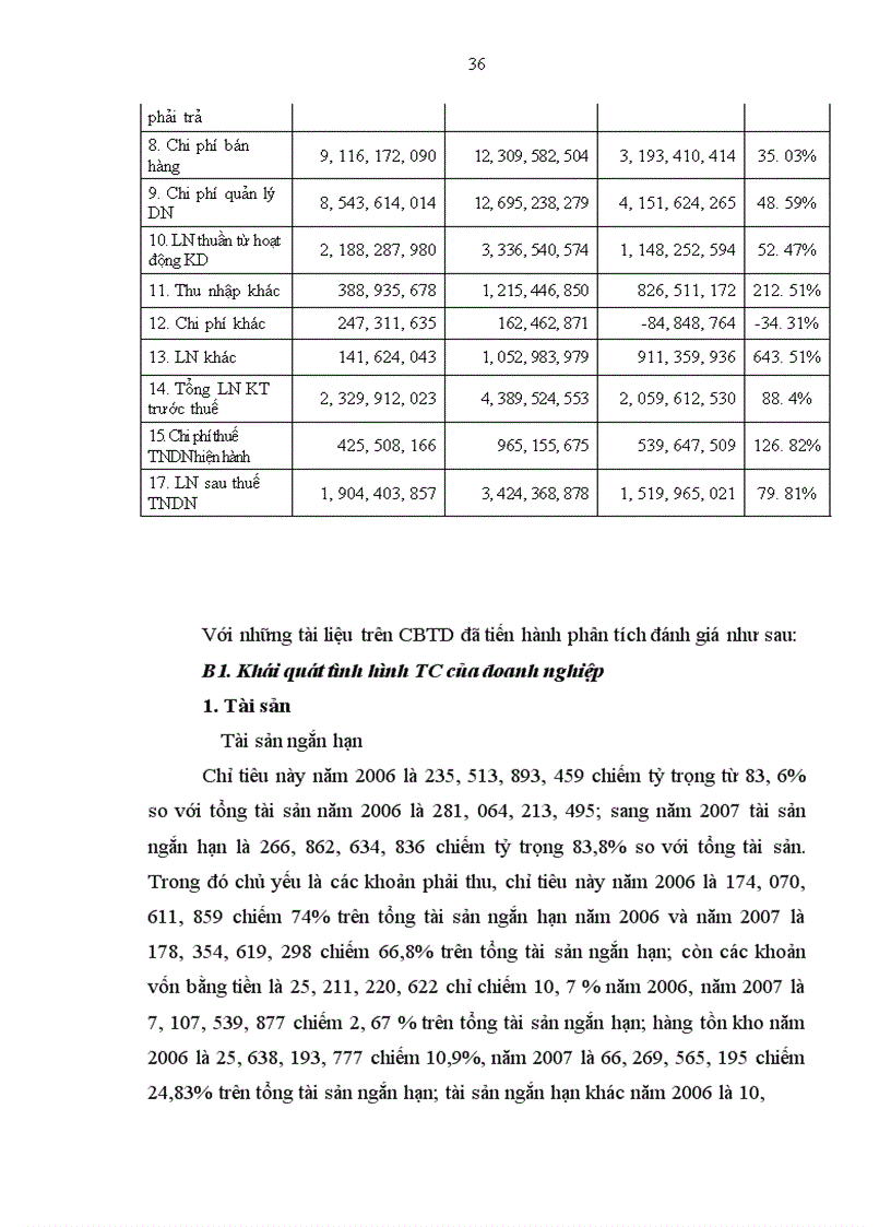 image for page Hoàn thiện công tác phân tích tài chính doanh nghiệp phục vụ hoạt động tín dụng tại Sở giao dịch I Ngân hàng Công thương