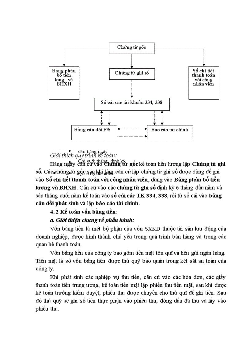 image for page Kế Toán Vốn Bằng Tiền 1