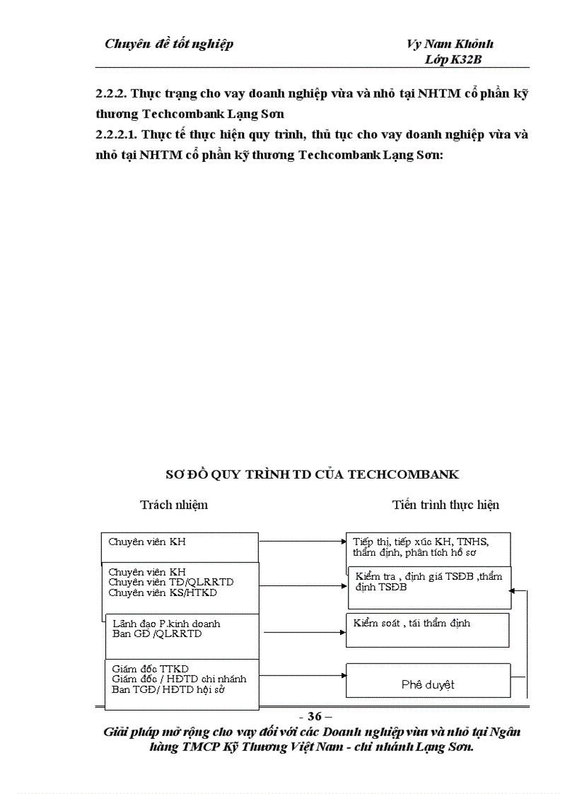 image for page Giải pháp mở rộng cho vay đối với DNVVN tại Techcombank Lạng Sơn
