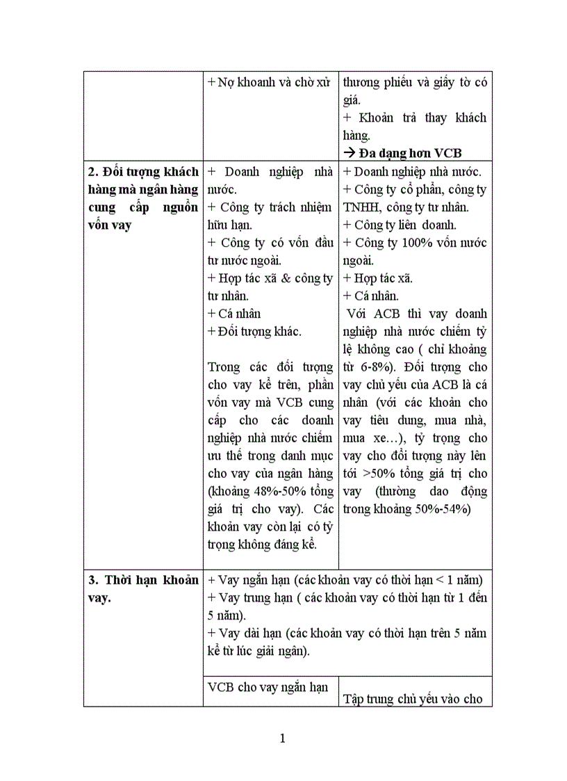 image for page Quản trị danh mục cho vay bao gồm những hoạt động gì