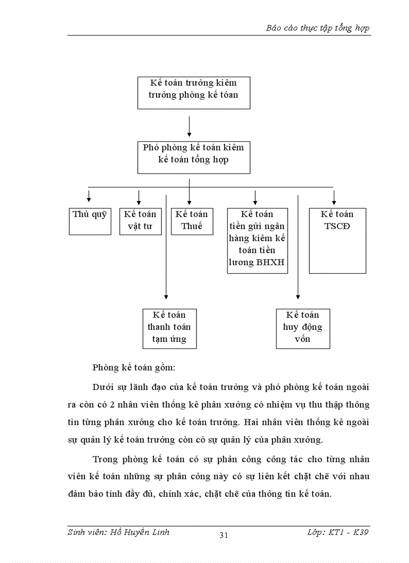 image for page Thực trạng và giải pháp hoàn thiện kế toán lao động tiền lương và các khoản trích theo lương tại Công ty TNHH Cơ nhiệt điện lạnh Bách Khoa 1