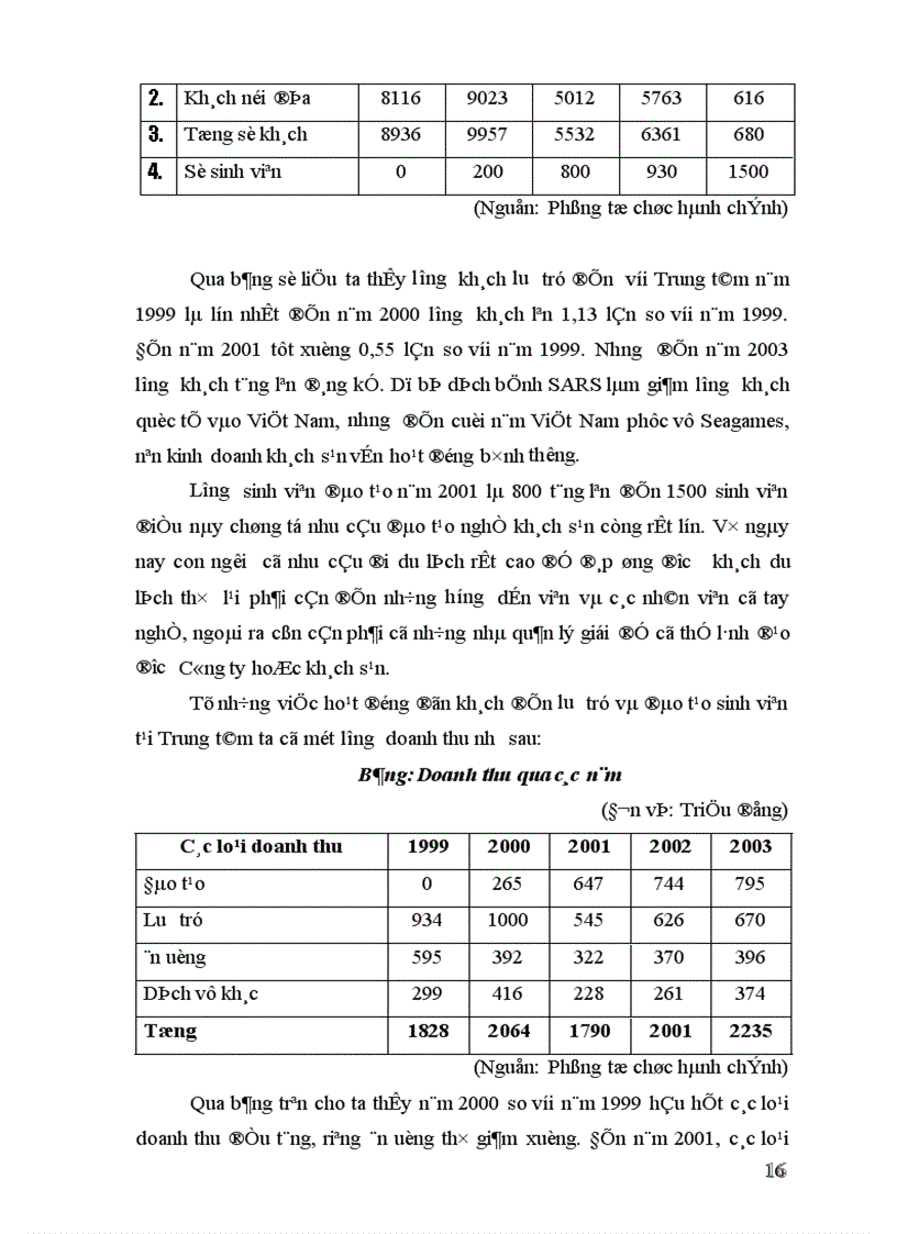 image for page Báo cáo thực tập tổng hợp tại Trung tâm thực hành nghề Khách sạn