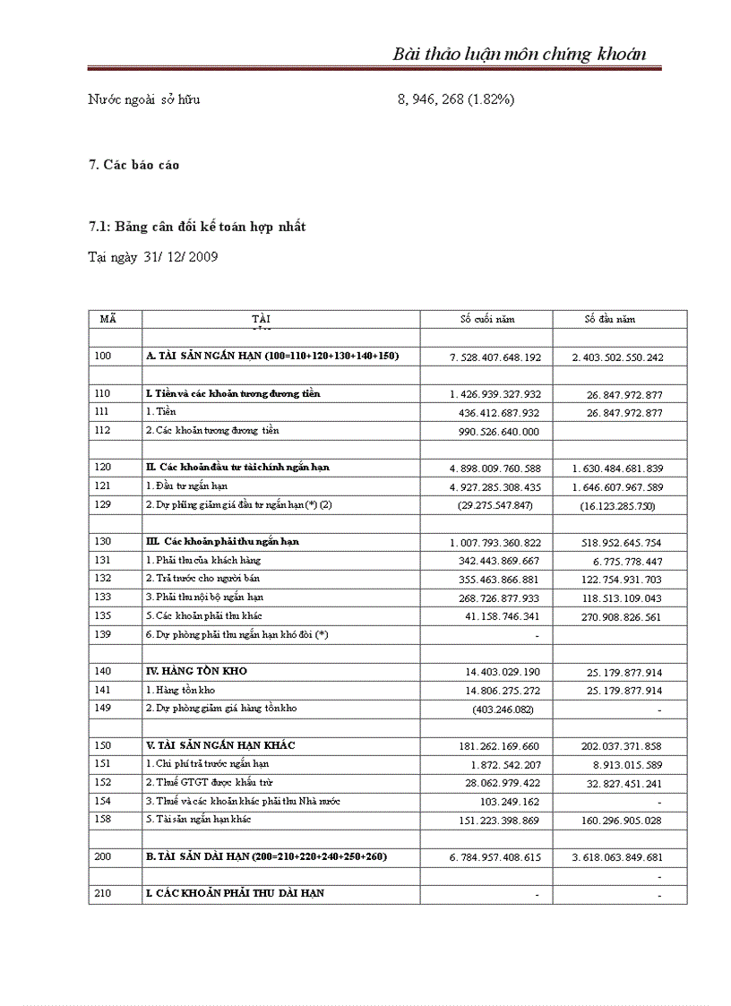 image for page Bài thảo luận môn chứng khoán