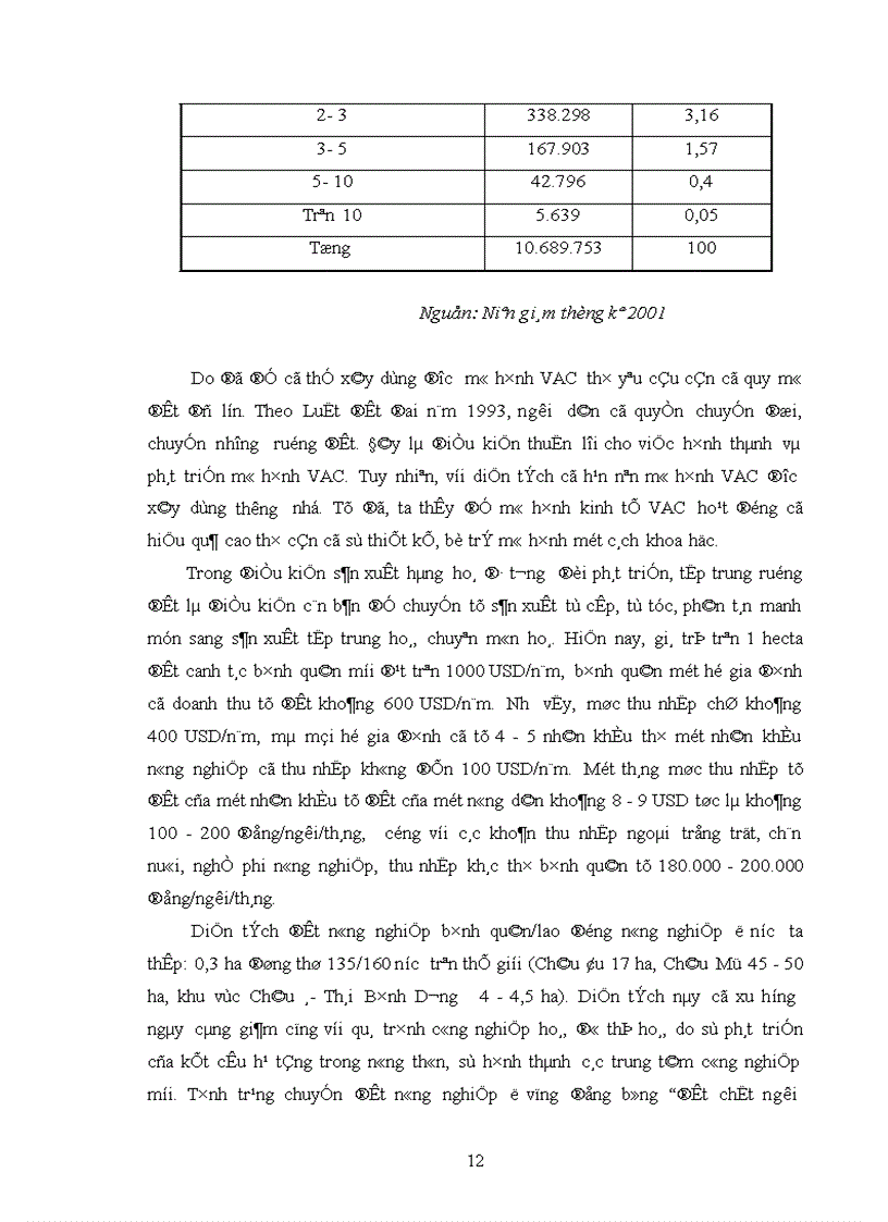 image for page Một số biện pháp nhằm nâng cao năng lực kinh doanh của kinh tế hộ theo mô hình VAC ở nông thôn Việt Nam trong giai đoạn hiện nay