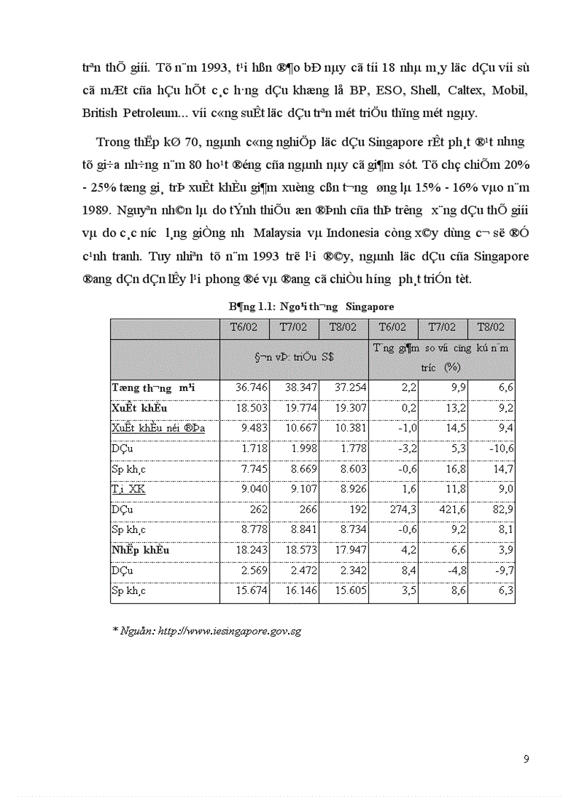 image for page Thực trạng quan hệ kinh tế thương mại Việt Nam Singapore giai đoạn 1995 2001