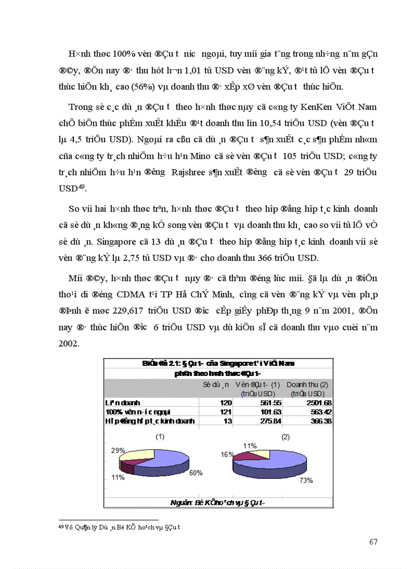 image for page Thực trạng quan hệ kinh tế thương mại Việt Nam Singapore giai đoạn 1995 2001
