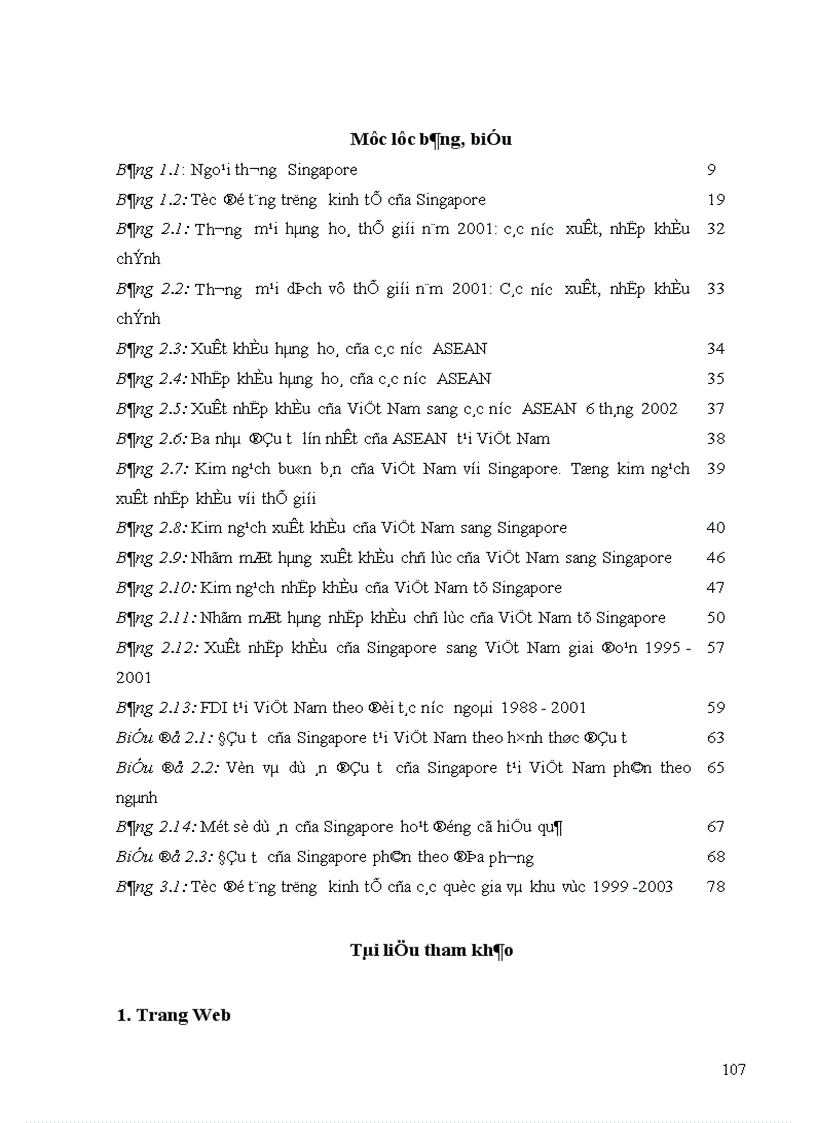 image for page Thực trạng quan hệ kinh tế thương mại Việt Nam Singapore giai đoạn 1995 2001