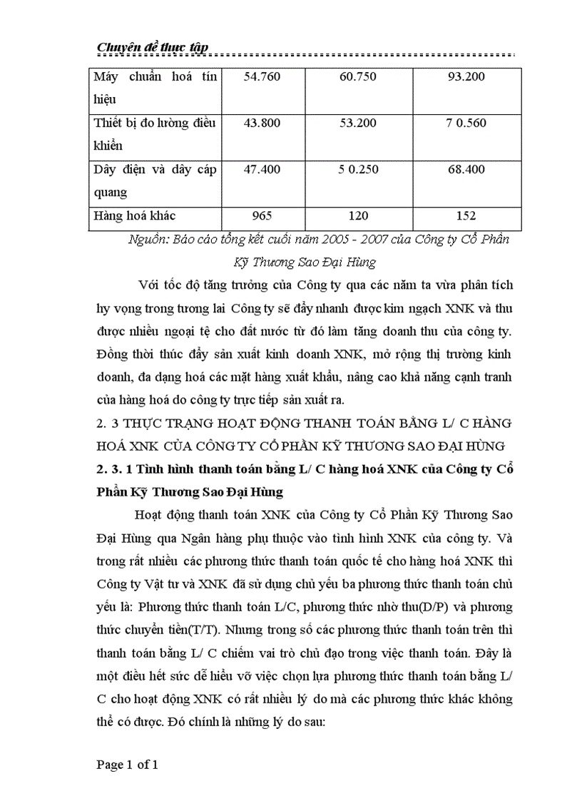 image for page Thực trạng thanh toán L C trong hoạt động XNK của Công ty Cổ Phần Kỹ Thương Sao Đại Hùng