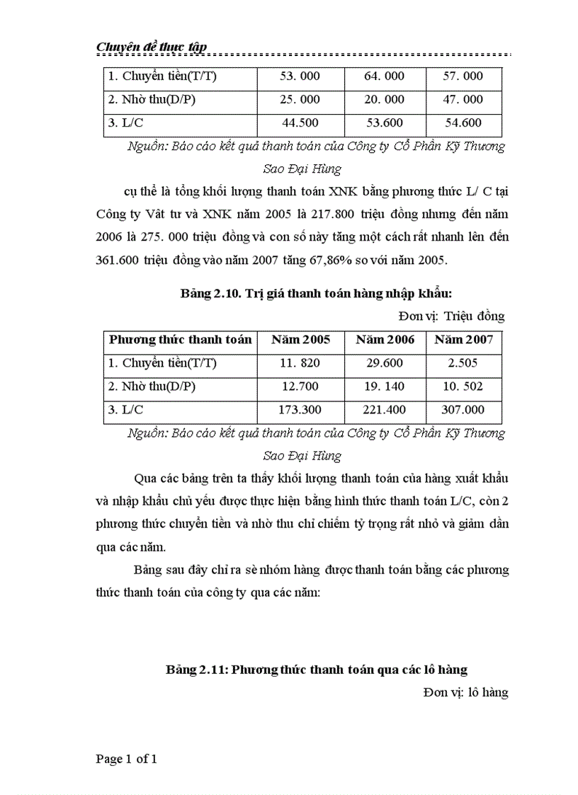 image for page Thực trạng thanh toán L C trong hoạt động XNK của Công ty Cổ Phần Kỹ Thương Sao Đại Hùng