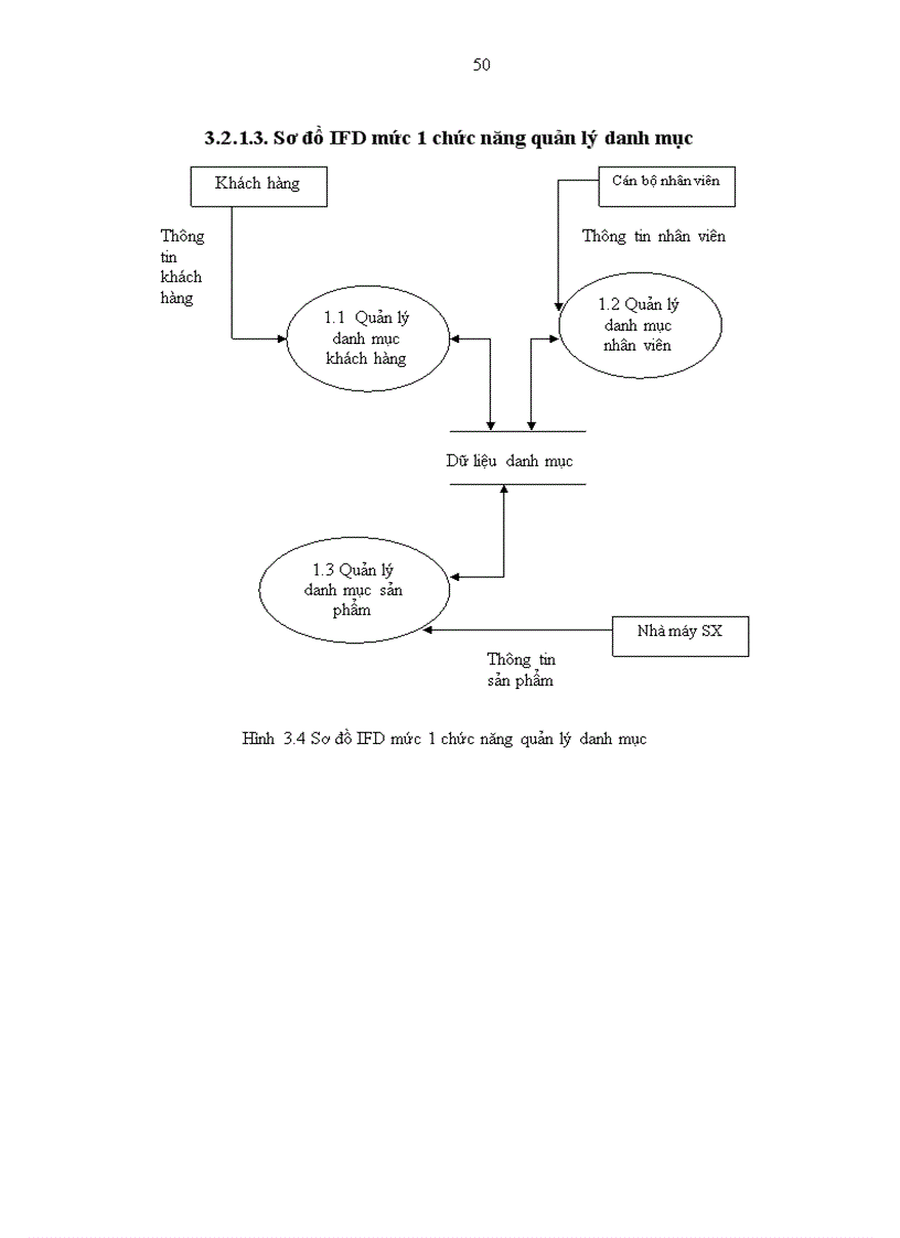 image for page Xây dựng phần mềm quản lý quan hệ khách hàng tại công ty MDF Gia Lai chi nhánh Hà Nội