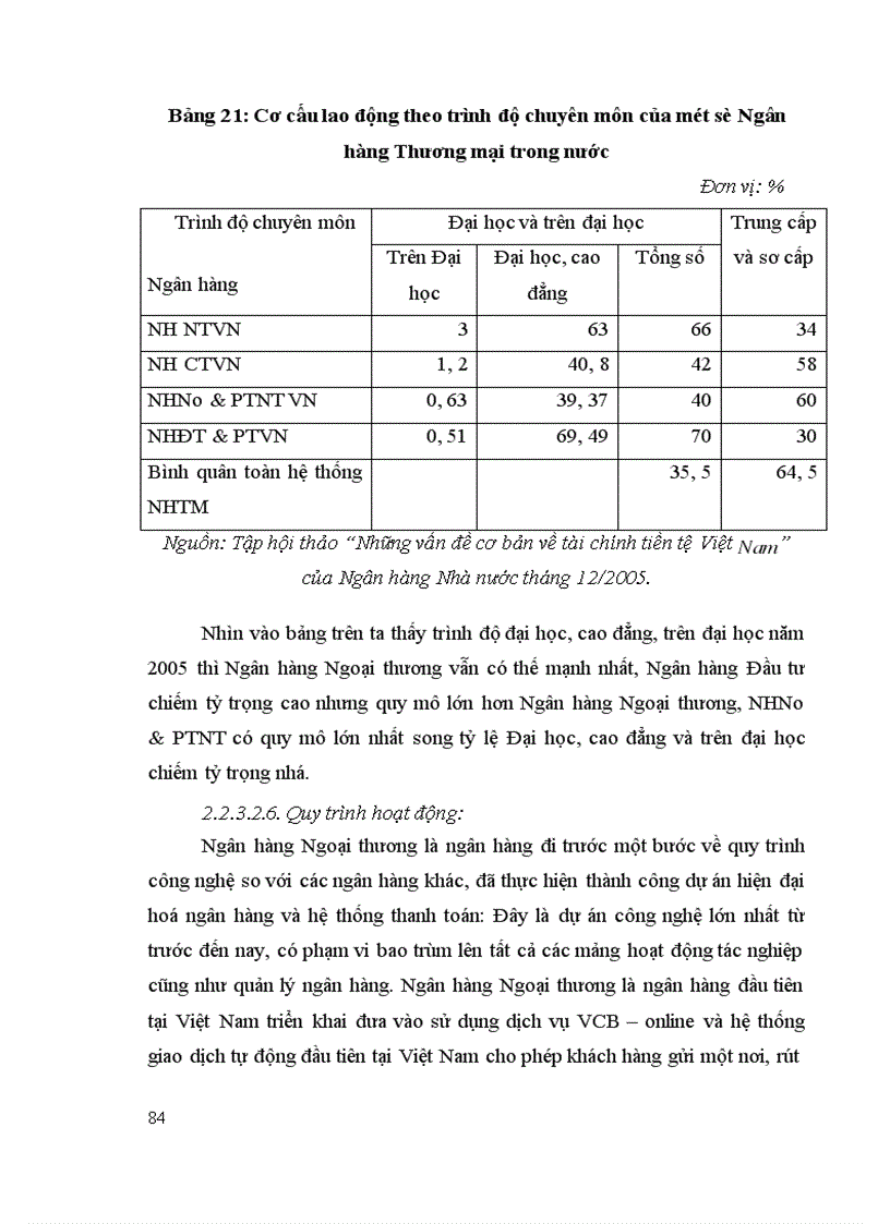 image for page Giải pháp tăng cường huy động vốn tại Ngân hàng Ngoại thương Việt Nam