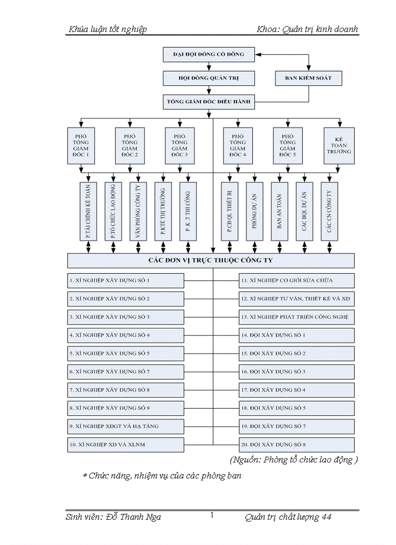 image for page Nâng cao chất lượng nguồn nhân lực tại Công ty Cổ phần đầu tư và xây dựng số 4 1