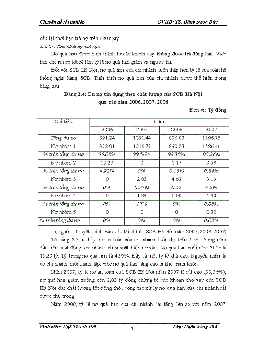 image for page Giải pháp hạn chế rủi ro trong hoạt động cho vay tại Ngân hàng thương mại cổ phần Sài Gòn chi nhánh Hà Nội 1
