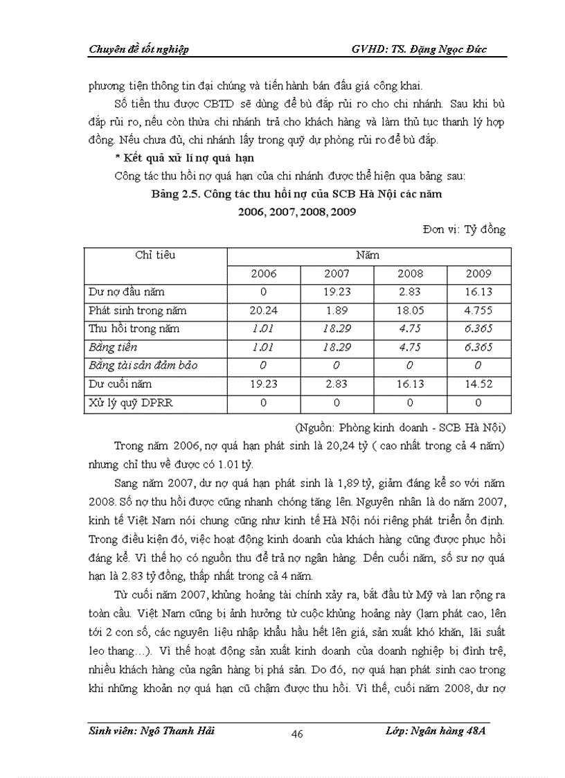 image for page Giải pháp hạn chế rủi ro trong hoạt động cho vay tại Ngân hàng thương mại cổ phần Sài Gòn chi nhánh Hà Nội 1