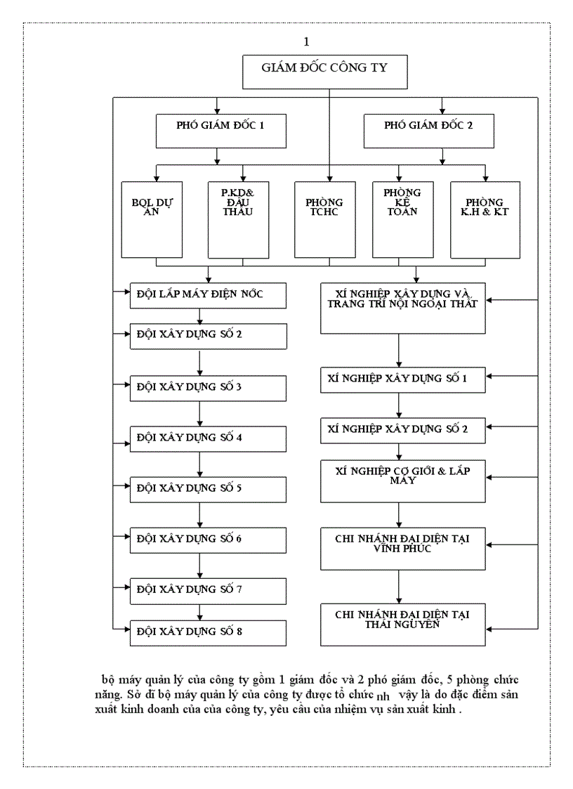 image for page Tìm hiểu về bộ máy kế toán và công tác tài chính kế toá tại công ty