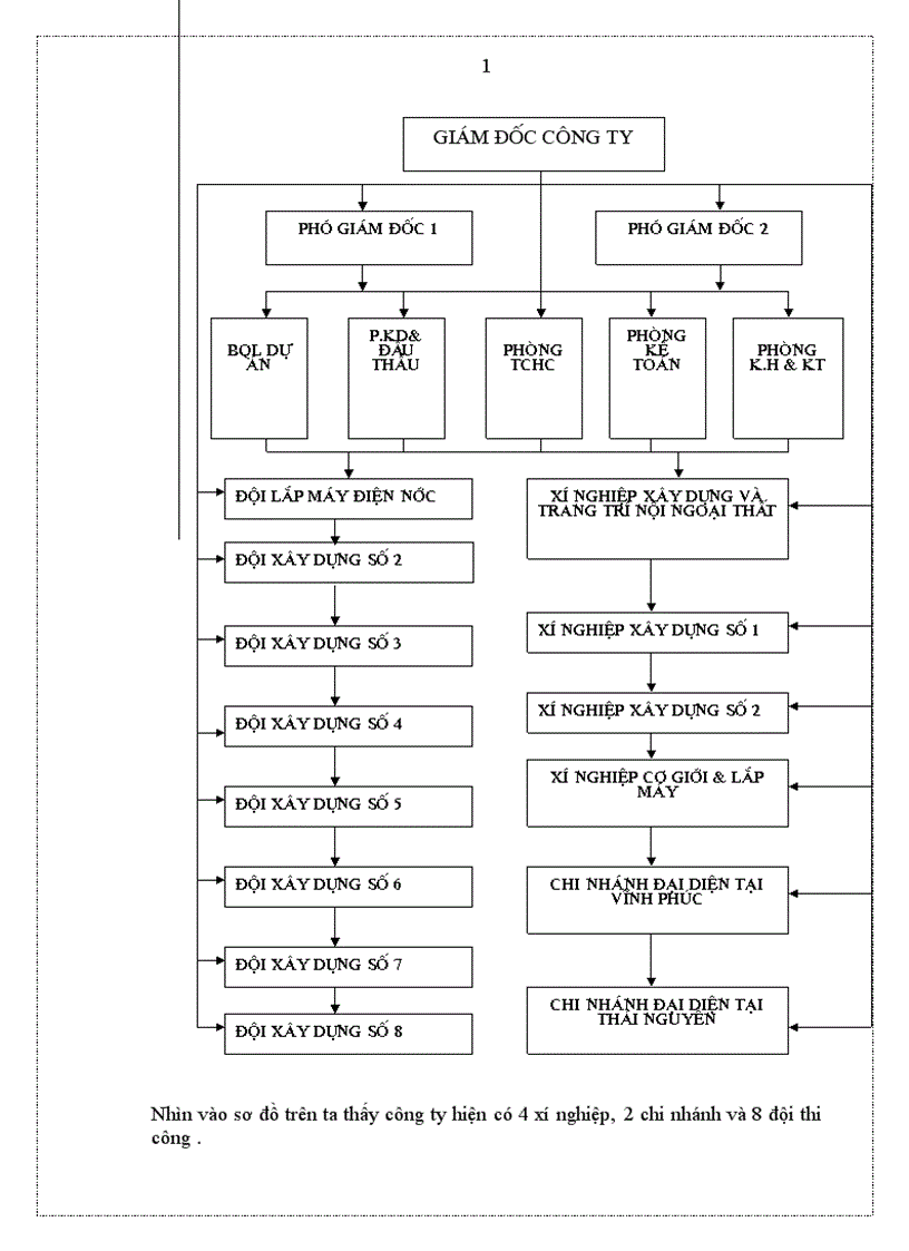 image for page Tìm hiểu về bộ máy kế toán và công tác tài chính kế toá tại công ty