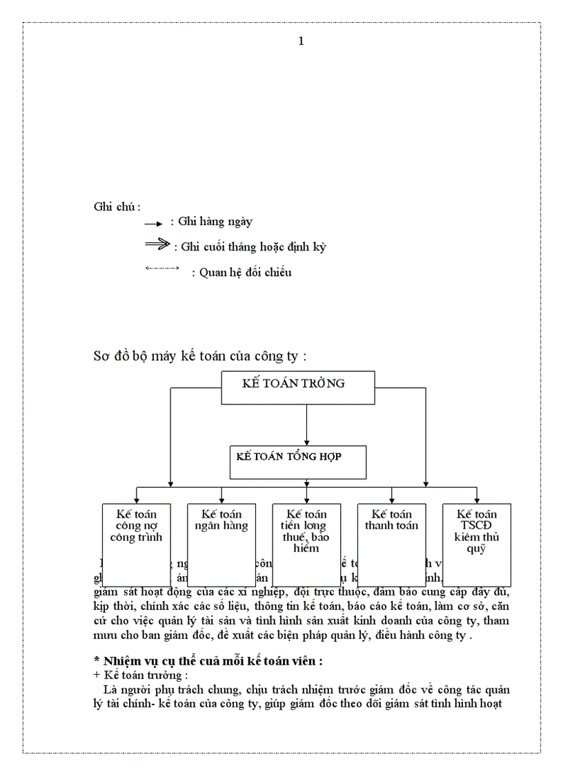 image for page Tìm hiểu về bộ máy kế toán và công tác tài chính kế toá tại công ty