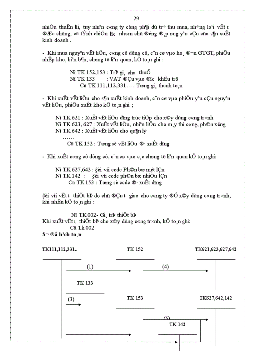 image for page Tìm hiểu về bộ máy kế toán và công tác tài chính kế toá tại công ty