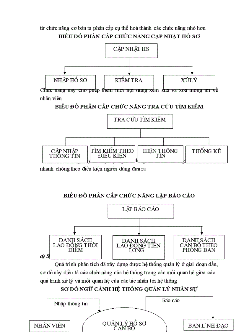 image for page Phân tích thiết kế hệ thống quản lý hồ sơ cán bộ 1