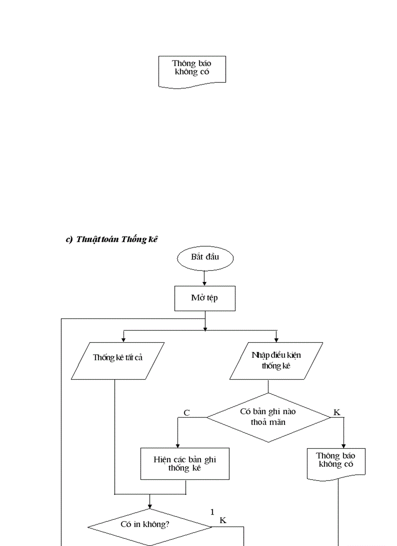 image for page Phân tích thiết kế hệ thống quản lý hồ sơ cán bộ 1