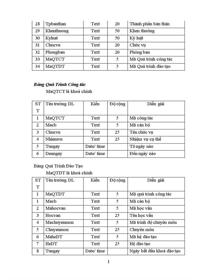 image for page Phân tích thiết kế hệ thống quản lý hồ sơ cán bộ 1