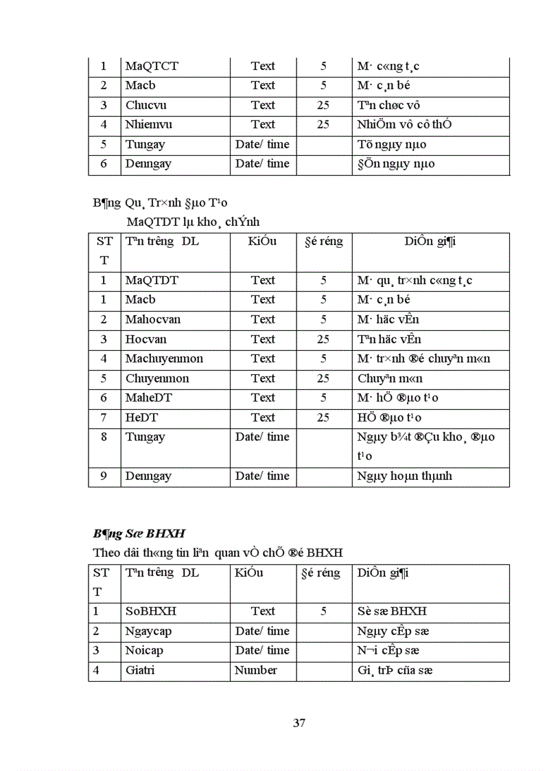 image for page Phân tích thiết kế hệ thống quản lý hồ sơ cán bộ 1