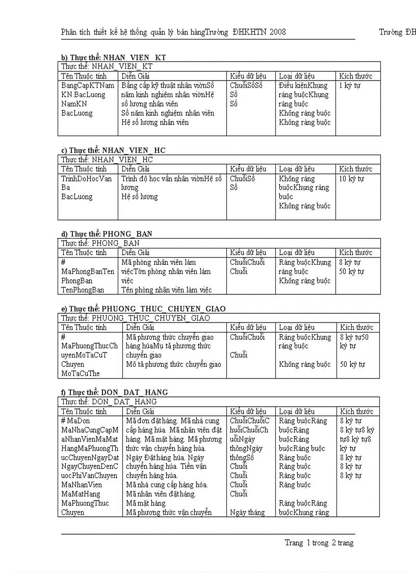 image for page Phân tích thiết kế hệ thống quản lý bán hàng 1