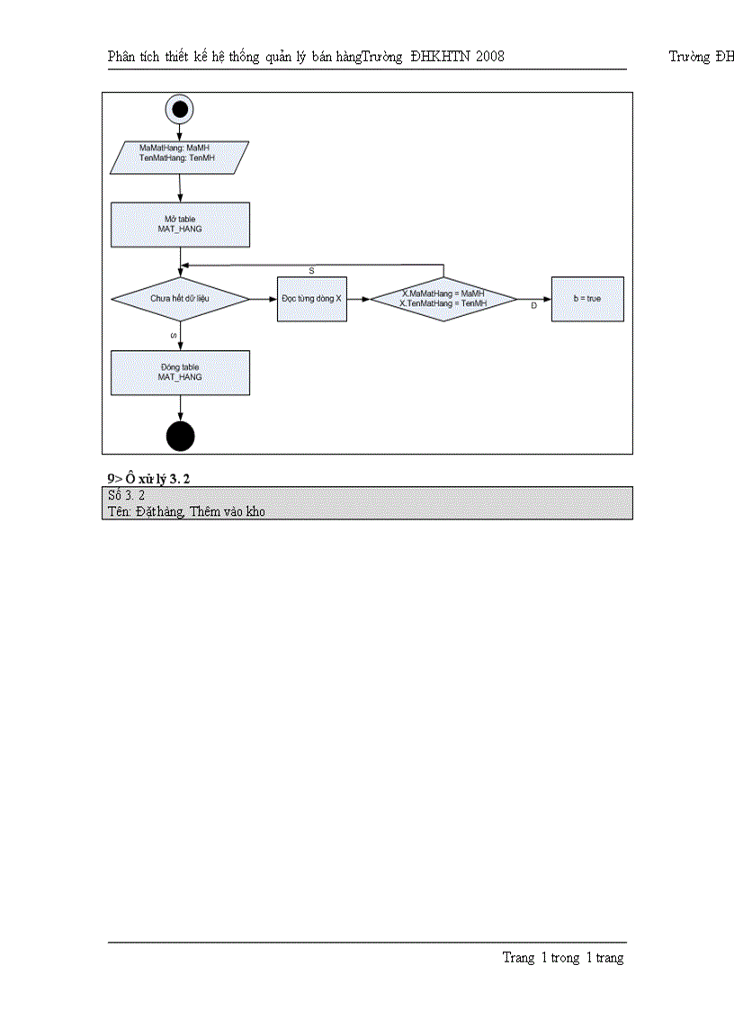 image for page Phân tích thiết kế hệ thống quản lý bán hàng 1