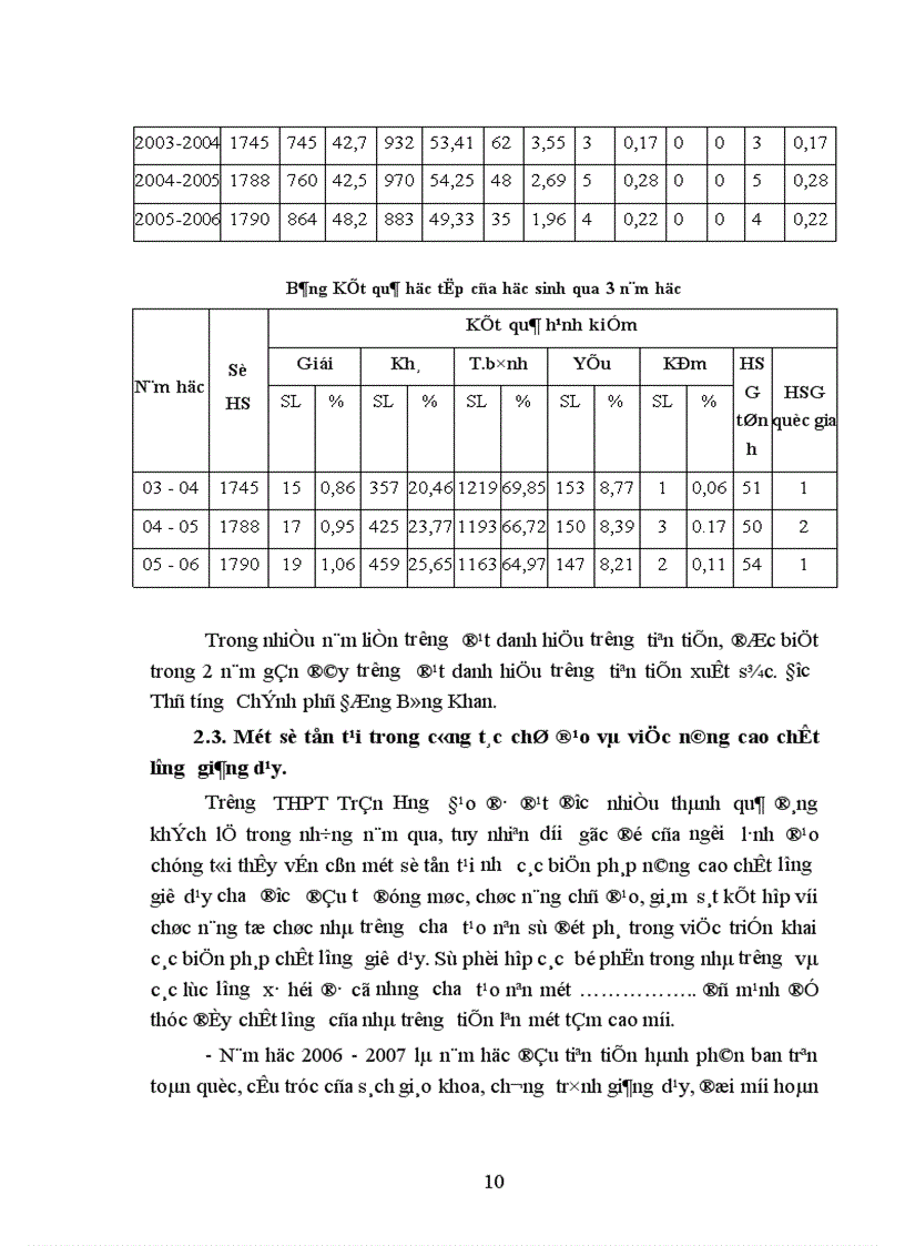 image for page Một số biện pháp nhằm nâng cao chất lượng giờ dạy ở trường THPT Trần Hưng Đạo thị xã Ninh Bình Tỉnh Ninh Bình trong giai đoạn hiện nay 1