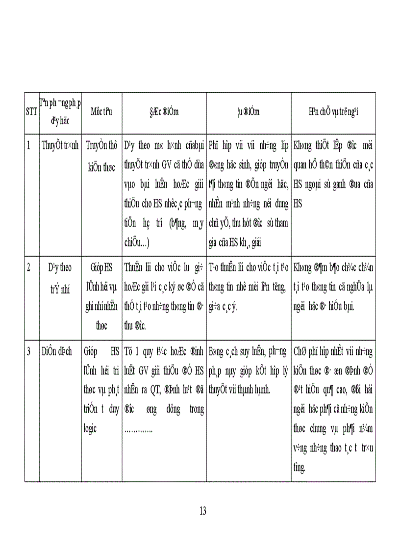image for page Một số biện pháp nhằm nâng cao chất lượng giờ dạy ở trường THPT Trần Hưng Đạo thị xã Ninh Bình Tỉnh Ninh Bình trong giai đoạn hiện nay 1