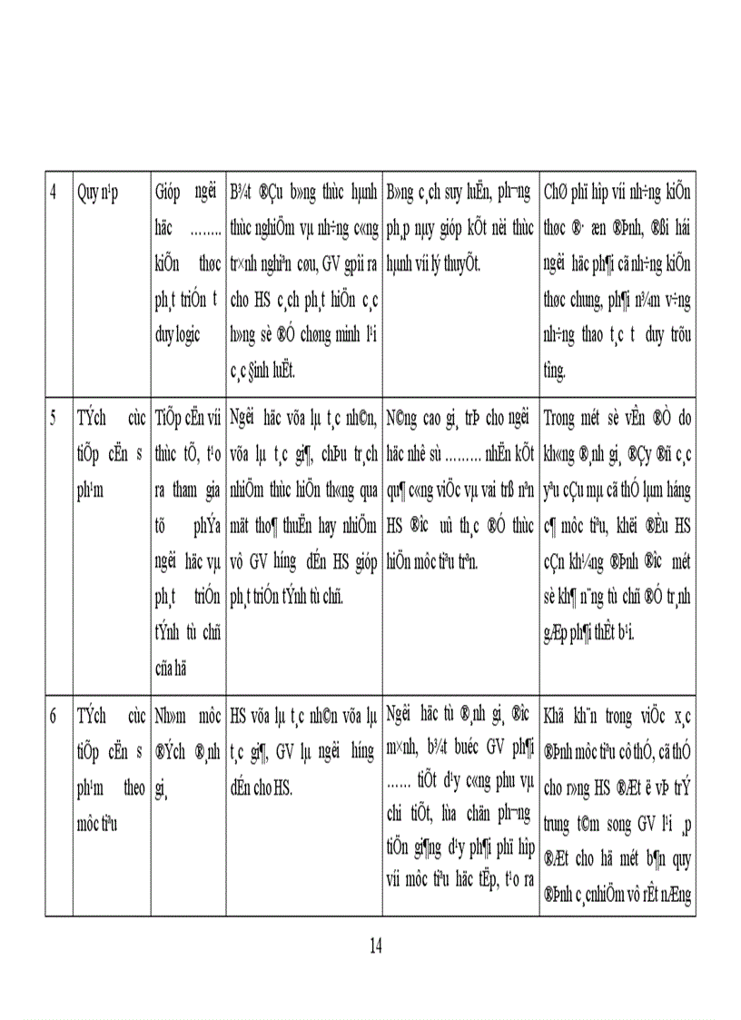 image for page Một số biện pháp nhằm nâng cao chất lượng giờ dạy ở trường THPT Trần Hưng Đạo thị xã Ninh Bình Tỉnh Ninh Bình trong giai đoạn hiện nay 1