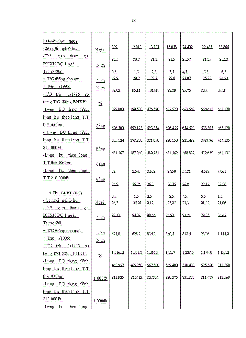 image for page vấn đề bảo hiểm xã hội tự nguyện và vấn đề tham gia đóng góp vào Quỹ bảo hiểm xã hội của người sử dụng lao động người lao động và hình thành Quỹ bảo hiểm xã hội 1