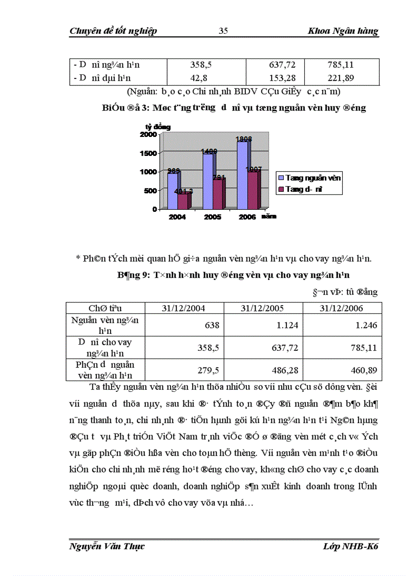 image for page Giải pháp mở rộng vốn huy động tại Chi nhánh BIDV Cầu Giấy 1