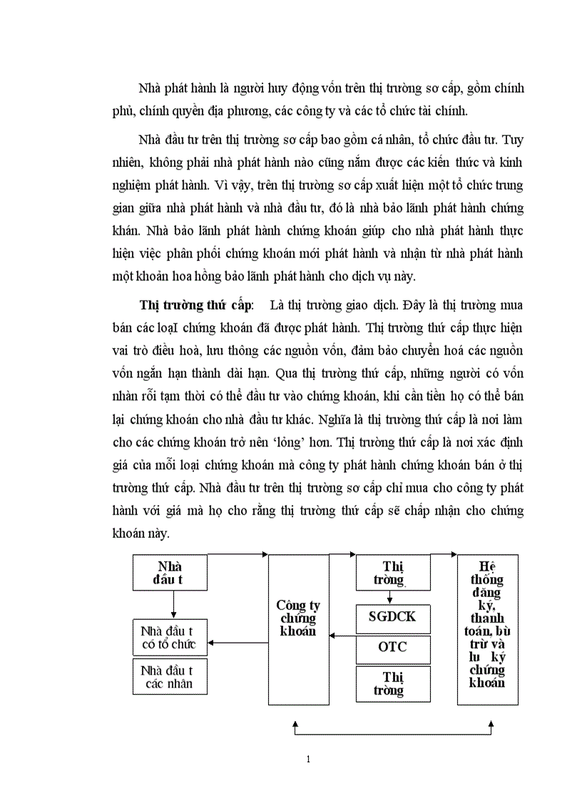 image for page Thị trường chứng khoán Việt Nam 1