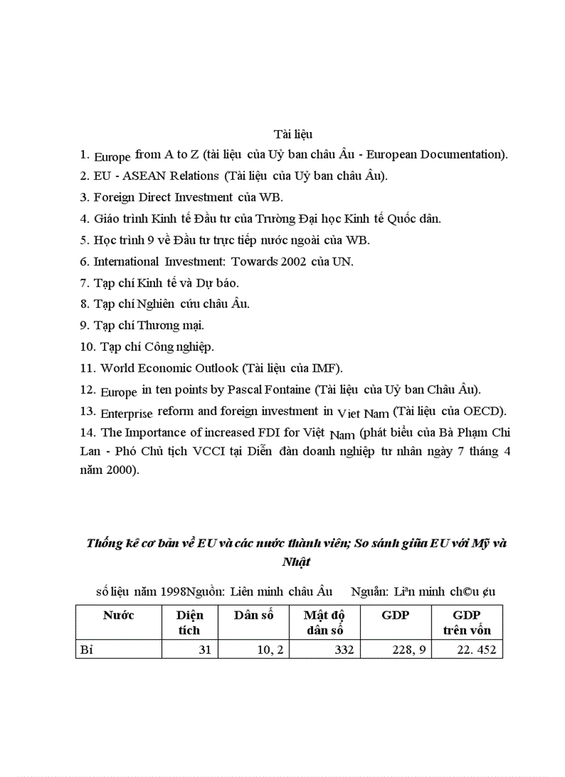 image for page Đầu tư trực tiếp của EU vào Việt Nam thực trạng và triển vọng 1
