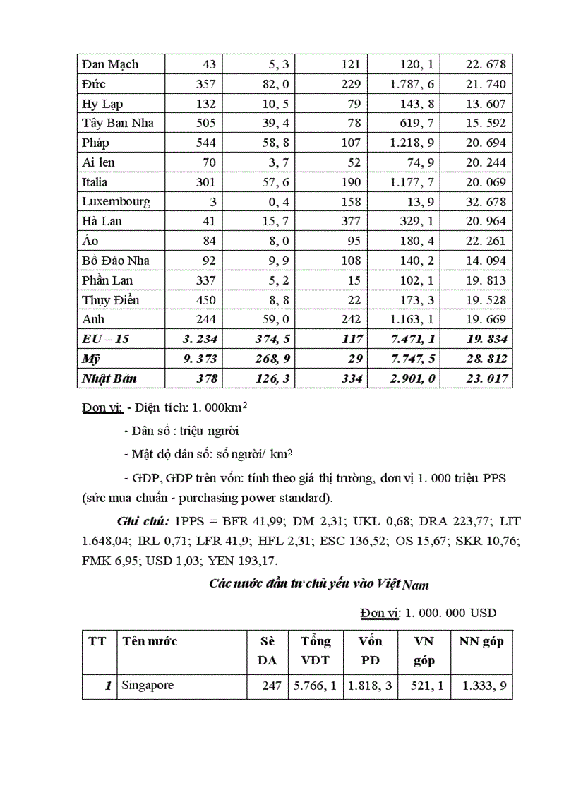 image for page Đầu tư trực tiếp của EU vào Việt Nam thực trạng và triển vọng 1