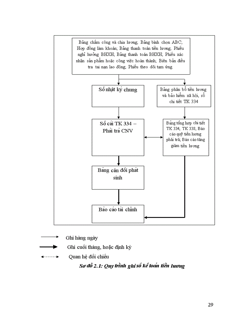 image for page Kê toa n tiê n lương va ca c khoa n tri ch theo lương ta i công ty Cô phâ n Xây dư ng câ p thoa t nươ c sô 1