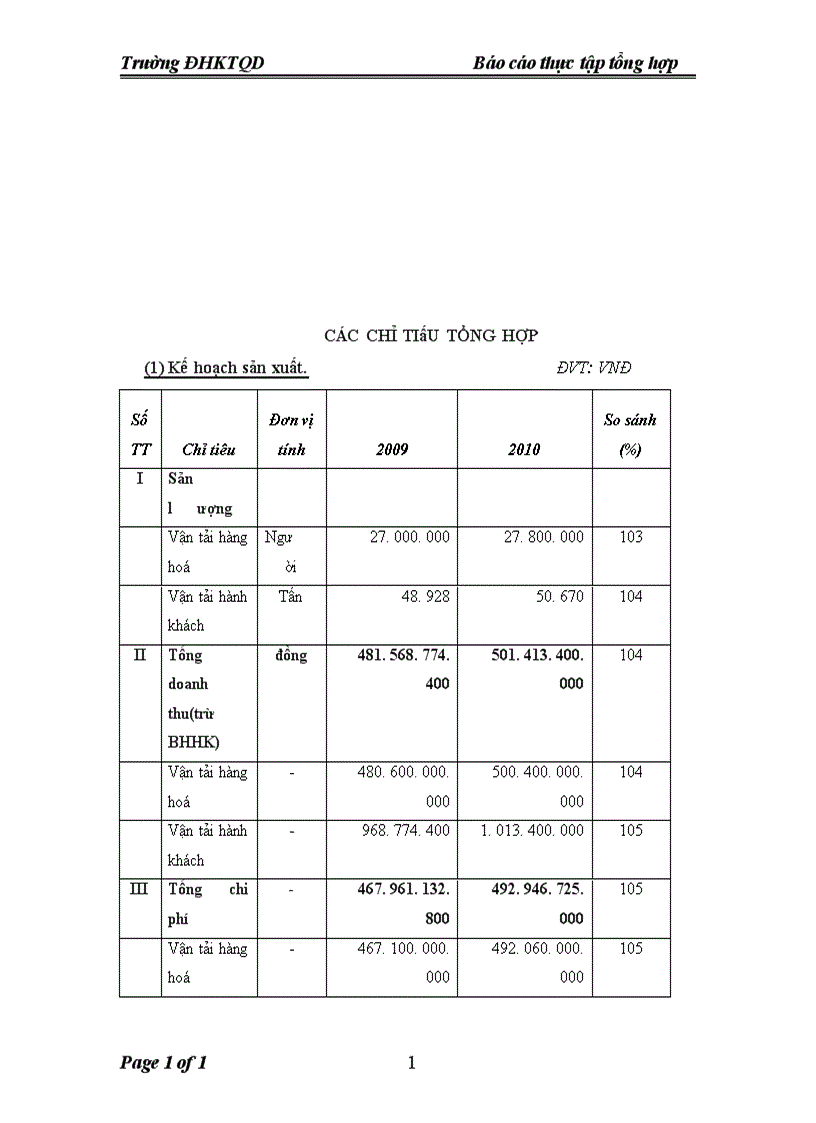 image for page Báo cáo thực tập tổng hợp Công ty cổ phần thương mại và dịch vụ DSL