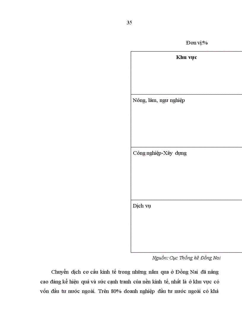 image for page Hoàn thiện quản lý nhà nước về khoa học và công nghệ ở tỉnh Đồng Nai 1